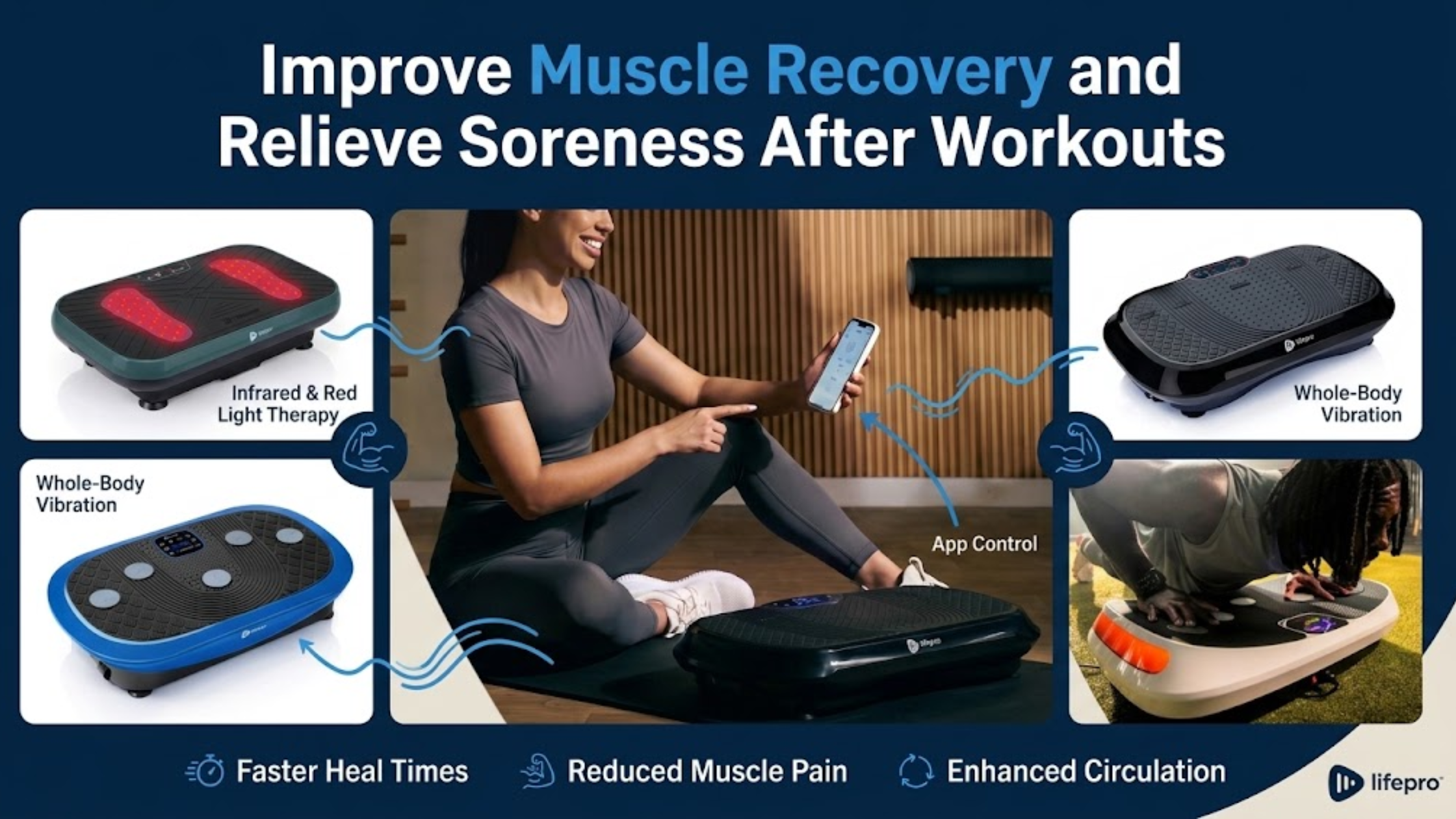 How to improve muscle recovery and relieve soreness after workouts with Lifepro recovery equipment